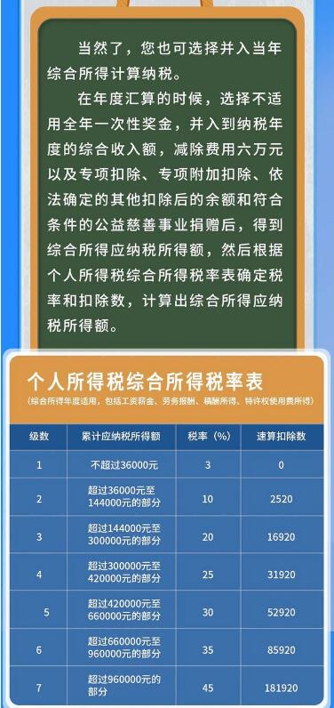 税务局答疑 多家公司取得工资收入,每家公司能否按全年一次性奖金缴纳个税