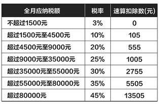 个人税收怎么算 提高个税起征点工资计算有何变化 