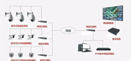 智能化系统工程师智能化系统集成项目经理培训考证报名暨智能化工程设计分析