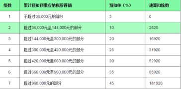 新个税计算器 5000元新个税计算器下载 2023 最新版 起点软件园 