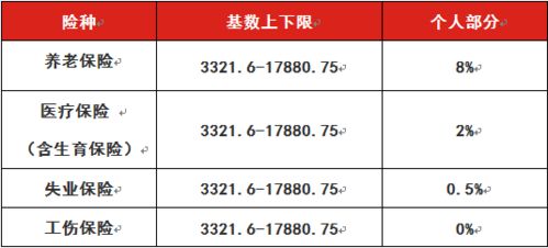 到手工资将变少 杭州社保缴费基数本月起调整,对你有影响吗