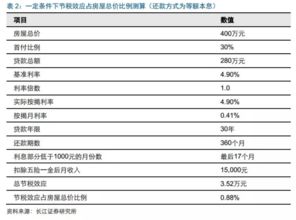 个税抵扣将如何影响购房成本