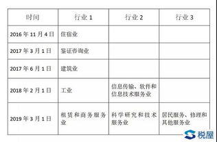 代开发票一本通 2023年版 2