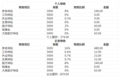 官方最新公布 2023 2023年度黄冈社保缴费比例及缴费基数