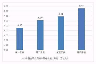 2016中国资产管理 内外双压 基金子公司进入瓶颈 