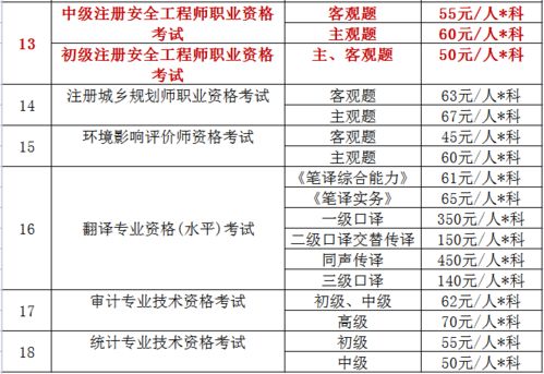 官方通知 2023年安全工程师报名收费标准 速看