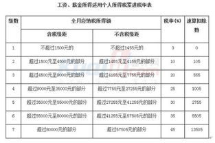 我国目前工资交税的具体标准是什么