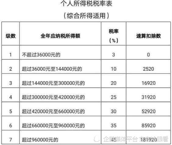 我国 真实收入 情况如何 多少人交了个税