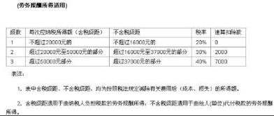 每月收入多少钱交个税 