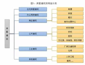 在国民经济行业分类显示 房屋建筑业可分为六大类 