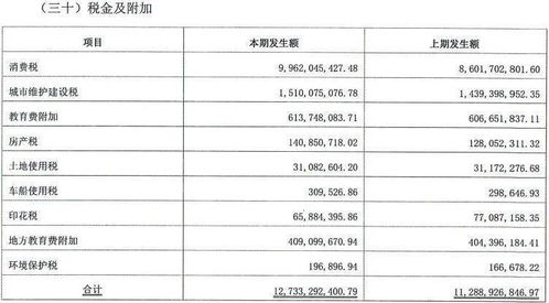 残保金不能计入 管理费用 科目 财政部明确了