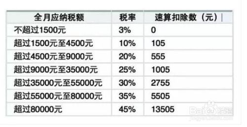 个税计算公式 上海5000个税计算三险 