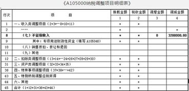 应税收入误作不征税收入,企业少纳税款近百万