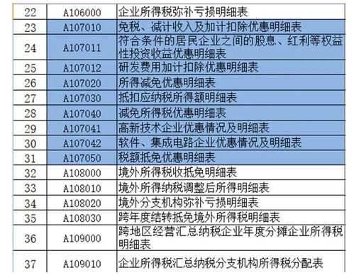 又到企业所得税汇算清缴时间 你公司报了吗 