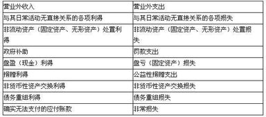 收到国税退税收入记入什么科目 