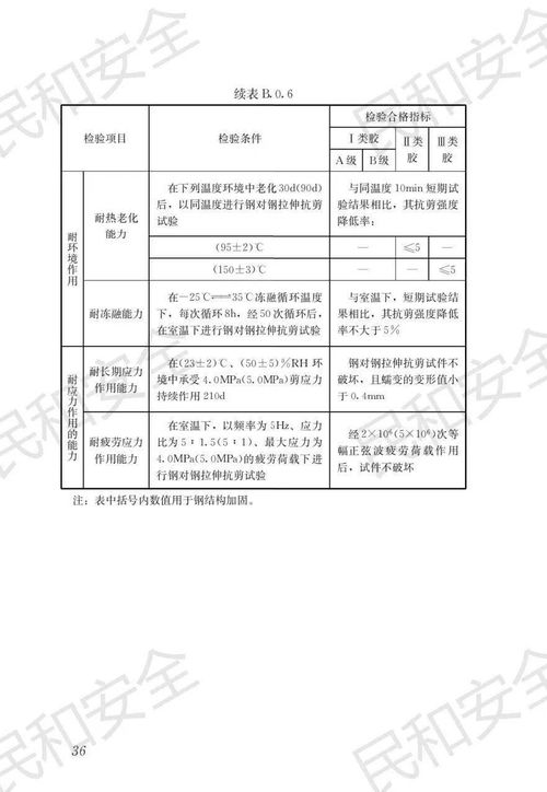 住建部 2023年4月1日起实施两个关于既有建筑施工改造加固的国家标准,全文附后