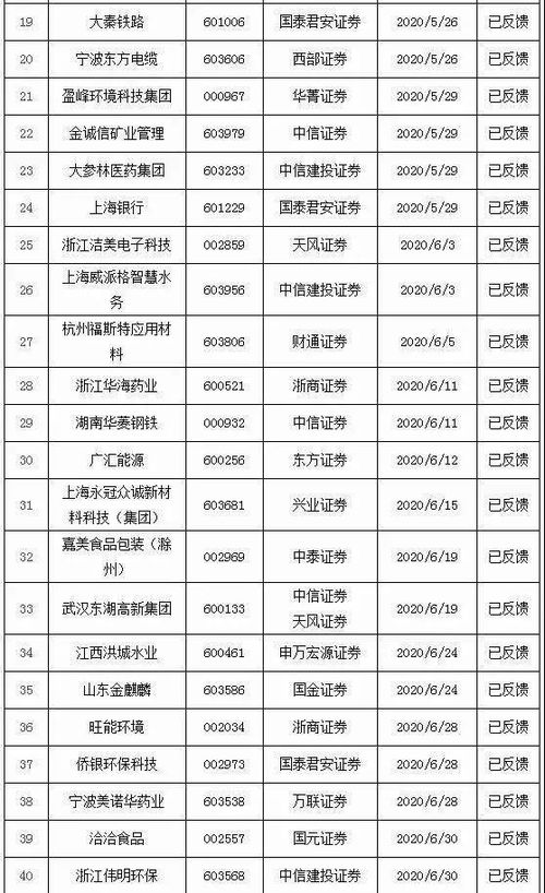 注册制下189只公司债注册成功 拟募资合计超1.5万亿元