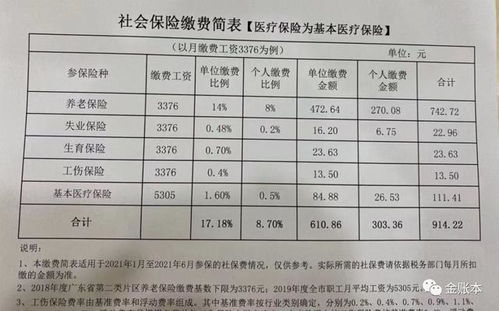 太好了 社保减免延长至2023年 附上多地最新社保缴费比例