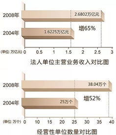 解读文化体制改革 2003 2023国办4次发布 两个规定