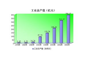 工业总产值 搜狗百科 