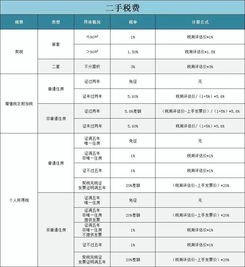 一文看懂广州2023年购房政策 限购 限贷 个税契税 