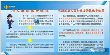 权威发布 社保费改由地税部门征收了,到底对参保缴费人有啥好处 