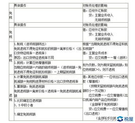 增值税有关免抵退税的计算 生产企业适用