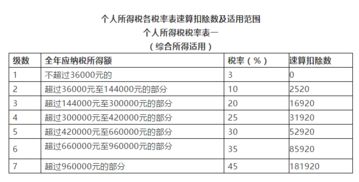 不用缴个税了 单位发的这16种补贴 补助可免去个税