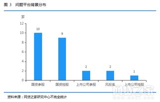 61家 有背景 P2P平台退出 国资系占7成 名单 