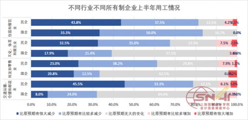 上国会关于疫情对企业经营影响的调查