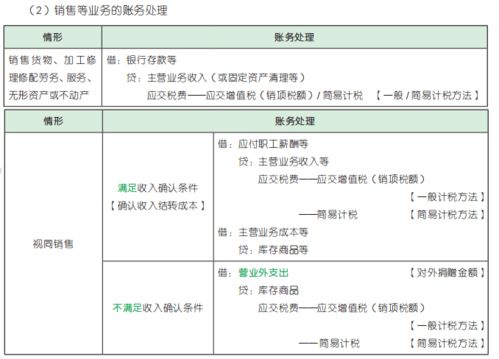 2023年初级会计预习实务第三章 2