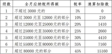 新个人所得税法过渡期热点政策问题解答