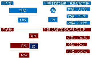 价外税的计算 