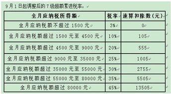 请问我有18500元的工资交了个人所得税后还有多少工资啊 