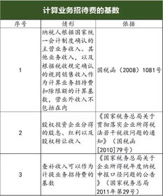 6张表告诉你业务招待费咋理解