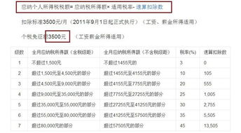 上海工资超过多少需要交个人所得税,怎么计算的 