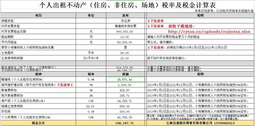 个人出租不动产 住房 非住房 场地 税率及税金计算表