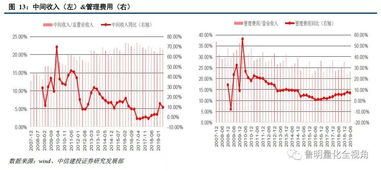 深度专题78 行业基本面量化系列之银行篇