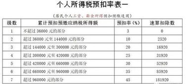 紧急通知 1月1日起,单位发工资个税不再按月算 劳务报酬等预扣预缴正式明确