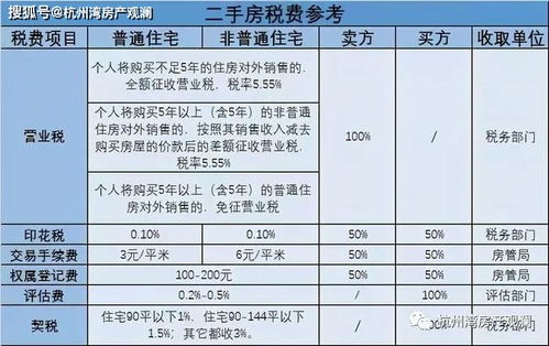 宁波的房子不再适合投资了,千万别再被忽悠了