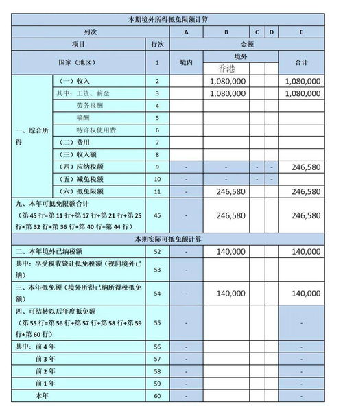 取得境外所得如何申报个人所得税