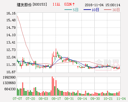 建发股份 控股子公司为其参股公司提供担保