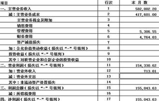 未分配利润在贷方表示盈利还是亏损 