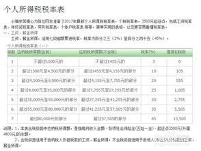 工资怎么交税 