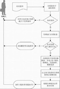 个体工商户 申请清税注销5种情况