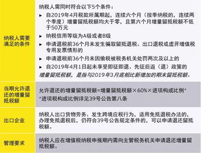 增值税政策改革,激发市场活力 企业应考虑的重点有哪些