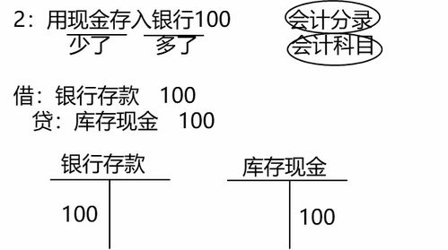 本年利润和利润分配的对于利润的影响