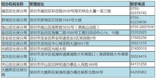 2023深圳企业稳岗补贴网上申请指南及地址 