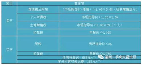 在福州,买一套二手房究竟要交多少税费 怎么才省钱 附计算方式