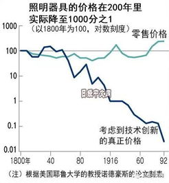 经济新论 3 用GDP无法计算的财富